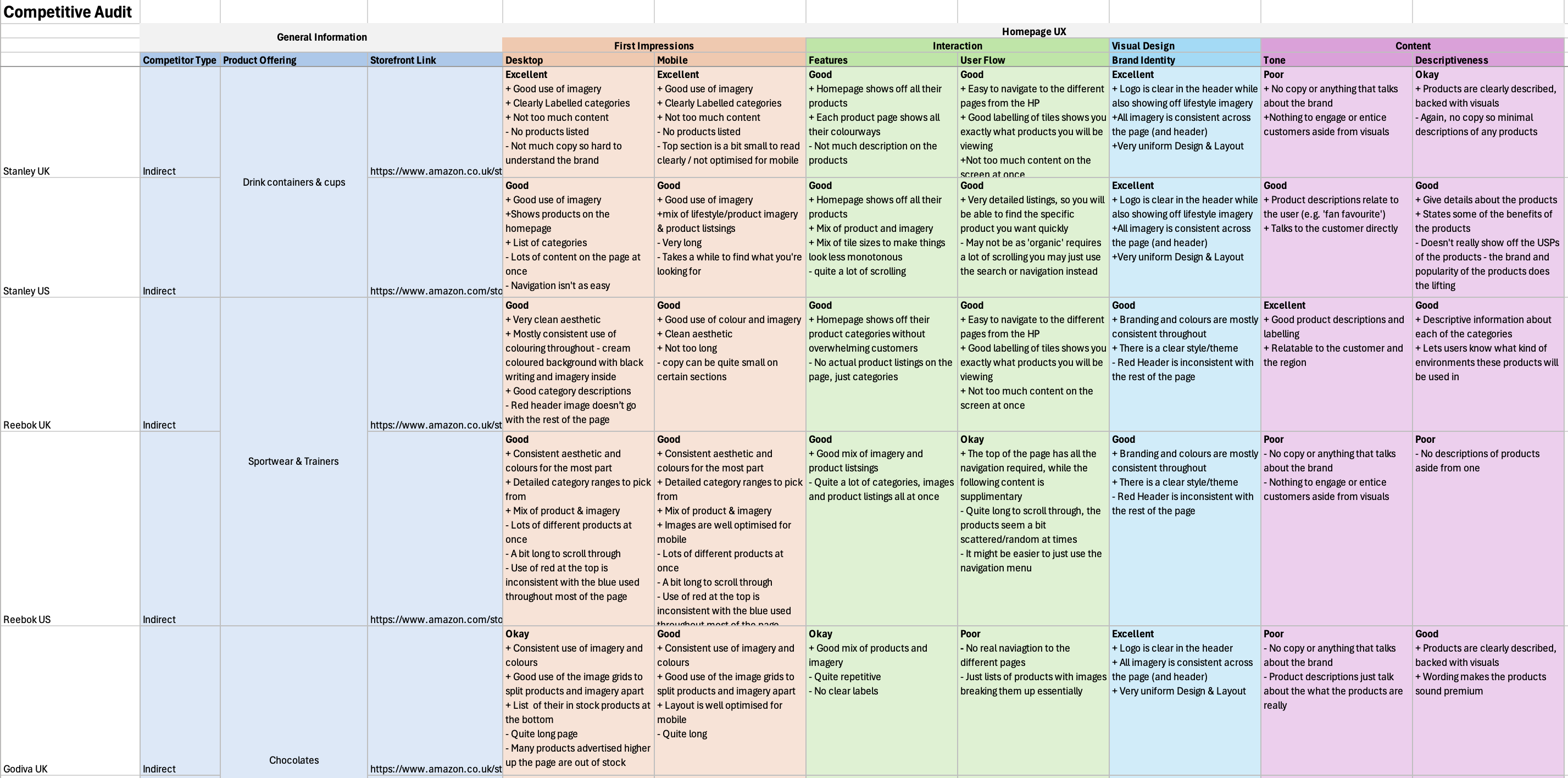 Screenshot of competitor analysis sheet
